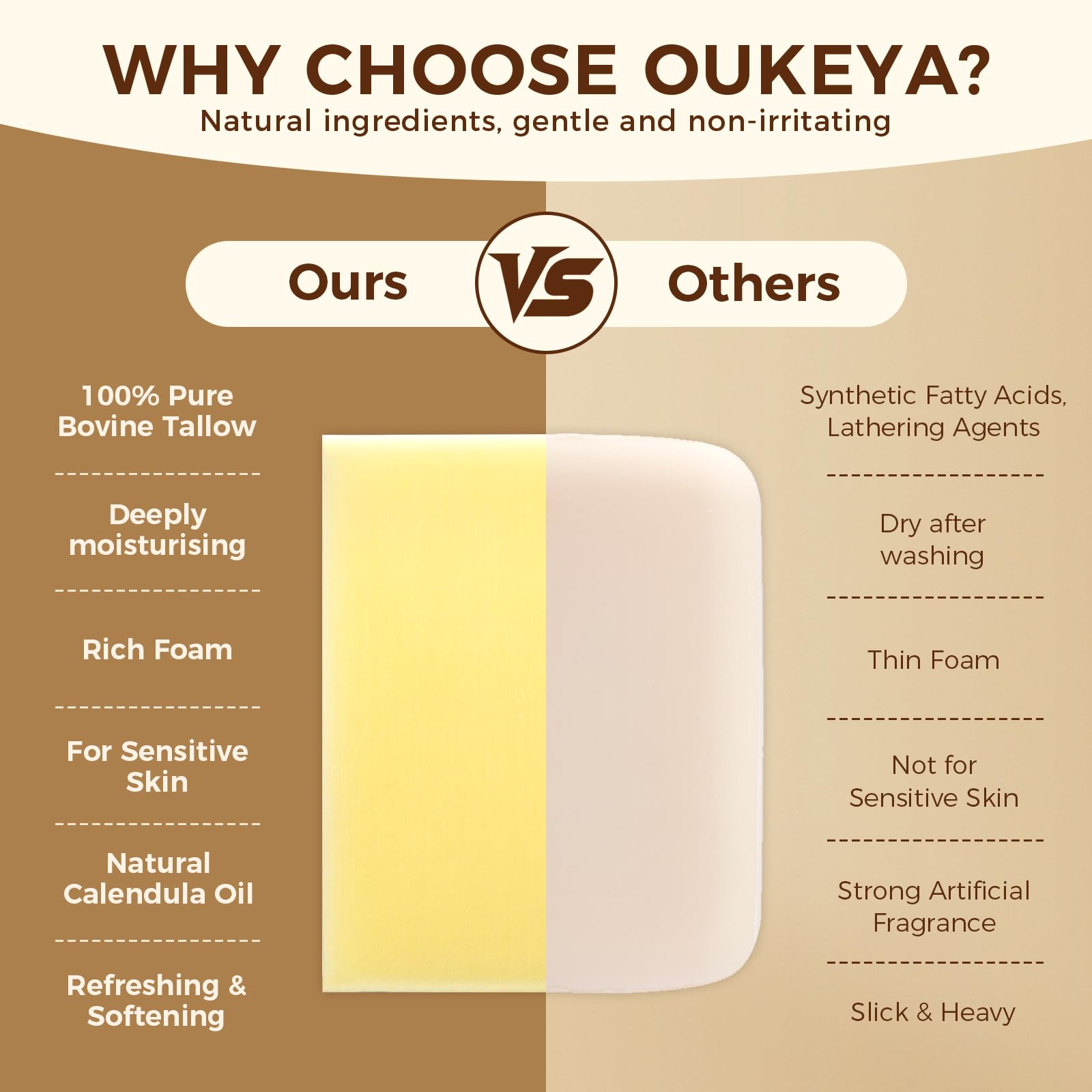 OUKEYA Natural Beef Tallow Soap Bar, Moisturizing, Gentle for Face & Body, Organic Tallow Soap for Dry Skin Sensitive Skin - Image 3