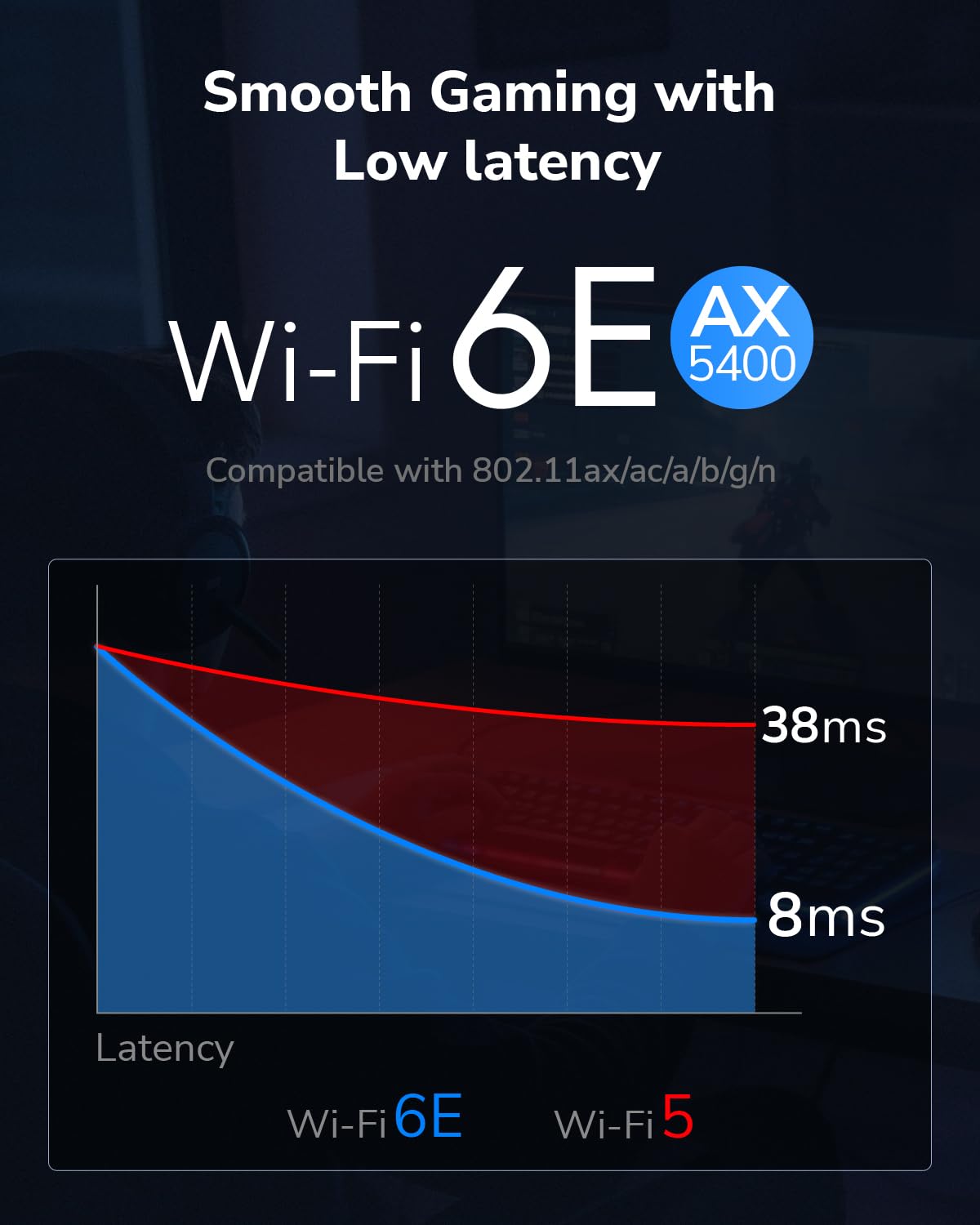 Cudy AX3000 karta WiFi 6 PCIe i adapter Bluetooth 5.0 PCIe