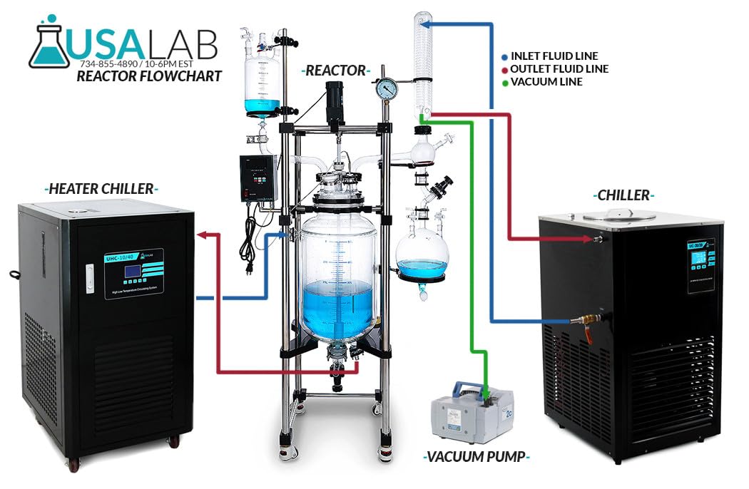 USA Lab 10L Single Jacketed Glass Reactor Turnkey System (ETL Certification to UL and CSA Standards for Reactor) - USAlab