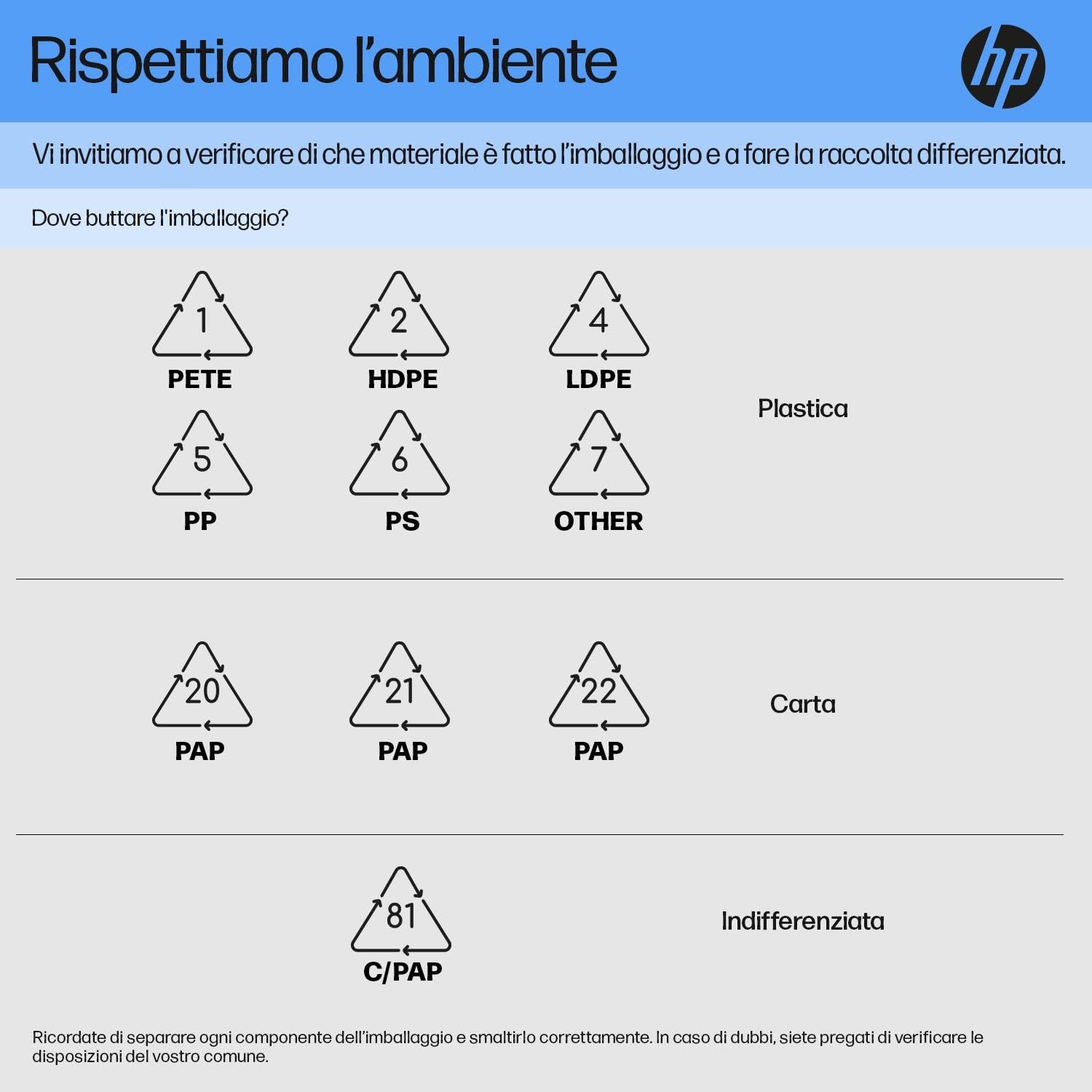 HP 150 Tastiera Cablata, Connessione con Cavo USB-A con la Lunghezza di 1 m, 12 Tasti Programmabili, Tastiera Qwerty, Layout Italiano, Compatibile con Windows 10 e 11, Nera