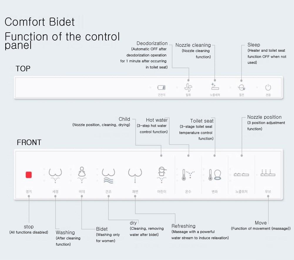 Novita BD-N443 Bidet Control Panel Functions