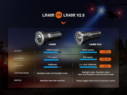 Miniatura 17 de fenix LR40R v2.0, linterna LED recargable de largo alcance, ultra brillante  15,000 lúmenes  2,952.8 ft  50 horas máximo  Batería de gran capacidad