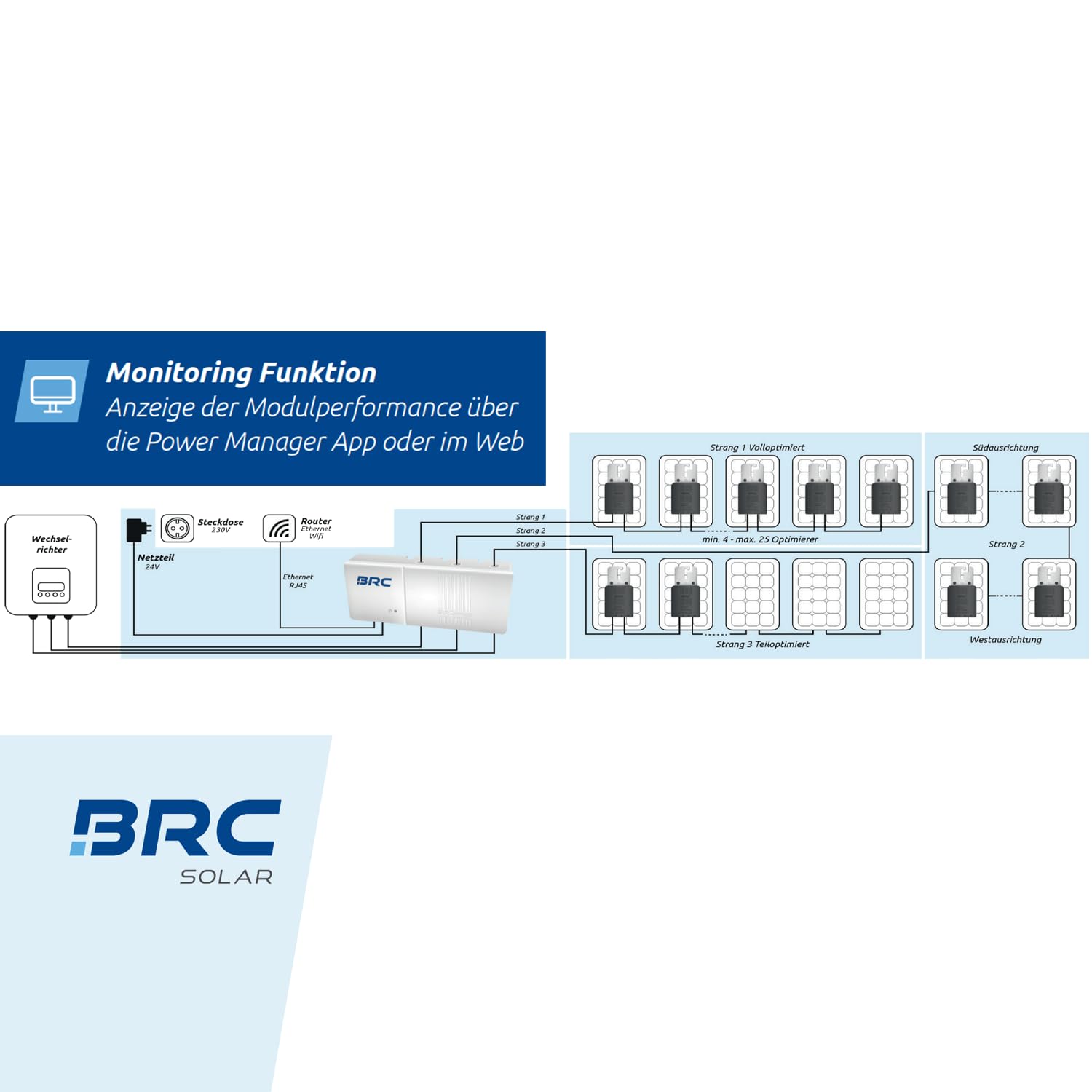 BRC Solar BRConnect Gateway – Monitoring-Gateway für M600-M Optimierer – Powerline-Kommunikation, Ethernet, WLAN – Überwachung auf Modulebene via BRCloud & Power Manager App