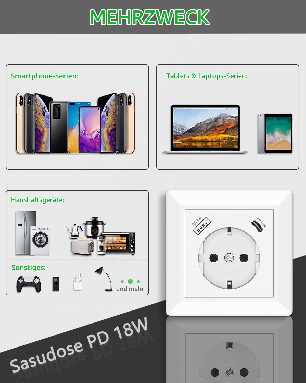 USB Steckdose, 2 X Schuko Steckdose mit USB C Ladegerät Anschluss PD 18W Schnellladung System 55 Reinweiß Glänzend Unterputz Wandsteckdose Passent in Standard Unterputzdose für Büro Hause