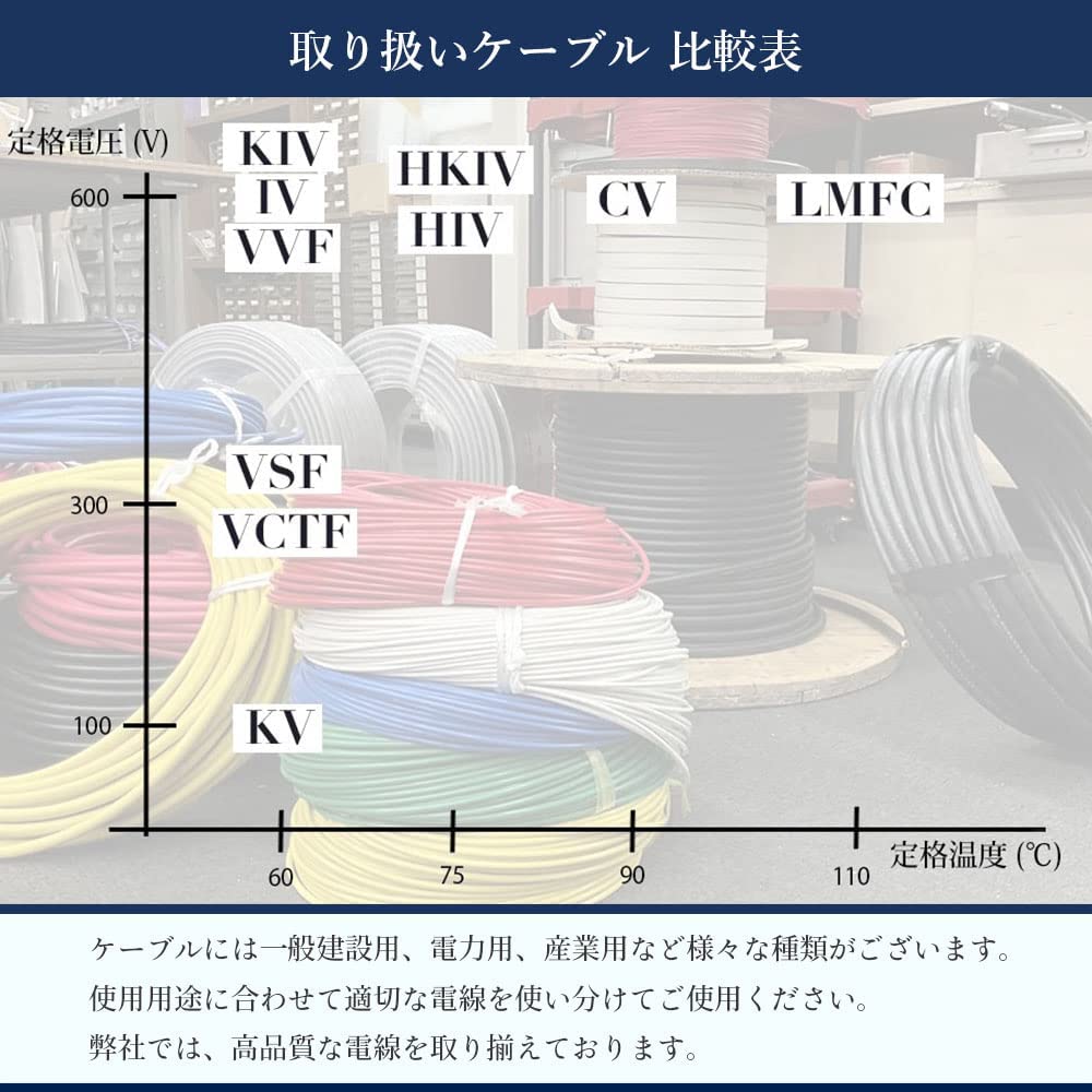 Amazon.co.jp: KIVケーブル 60sq 赤 白 青 セット 各色1m 600Vケーブル 