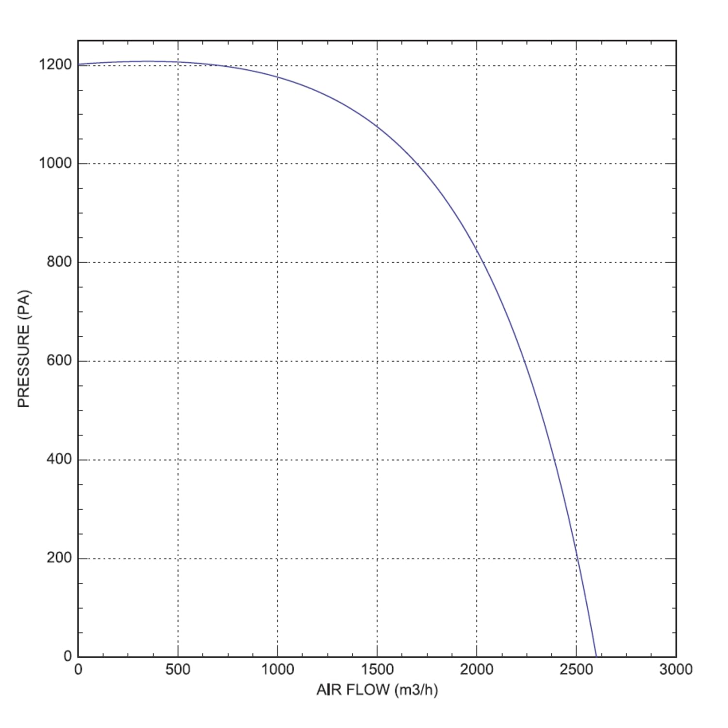 UZMAN 260M Radiallüfter Radialventilator Zentrifugallüfter Industriegebläse