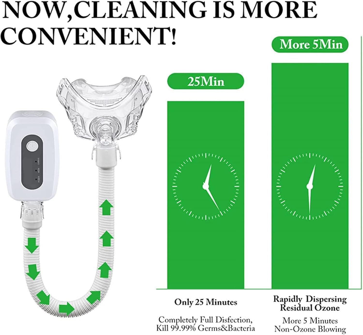 Cpap Cleaner Disinfector, Przenośne Urządzenie Do Czyszczenia Cpap, Narzędzie Do Dezynfekcji Cpap Sanitizer Do Aparatu Cpap, Przewodu Powietrza, Maski, Cicha Konstrukcja