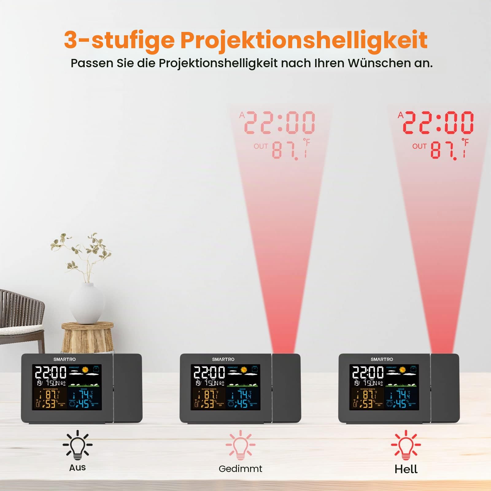 SMARTRO SC91 Projektionswecker für Schlafzimmer mit Wetterstation, Innen-Außenthermometer, Temperatur-Luftfeuchtigkeits-Monitor-Anzeige Hygrometer