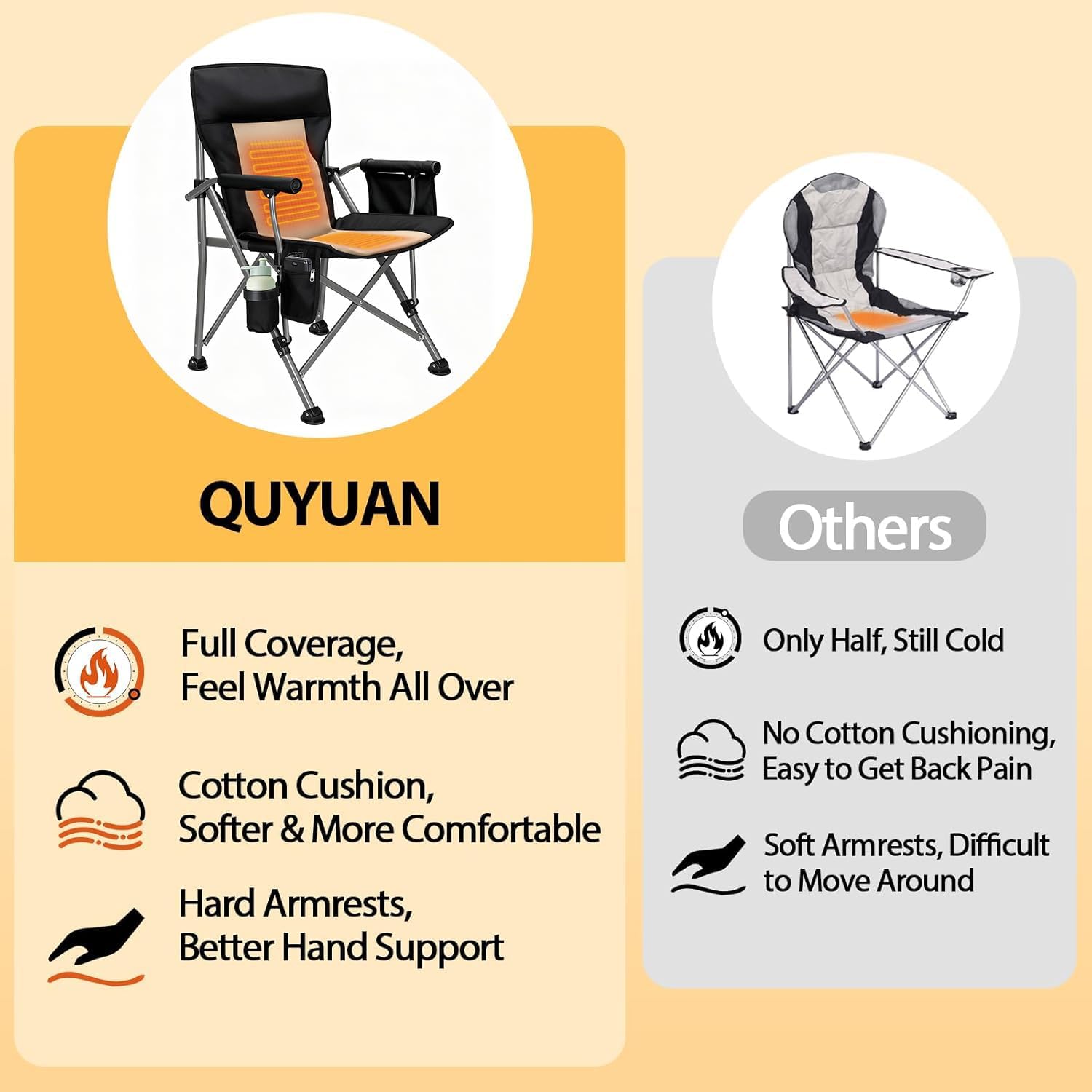 Heated Camping Chair with 20,000 mAh Battery, Loog-Lasting for 500 Mins, Fully Padded Heated Camp Chairs, Heavy Duty Folding Chairs Supports 500 lbs for Winter Camping, Picnics, Tailgating, RV Travel - Image 3