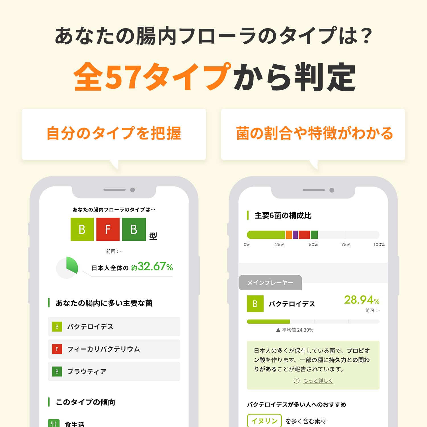 Amazon.co.jp: カルビー 腸内フローラ 検査キット Body Granola