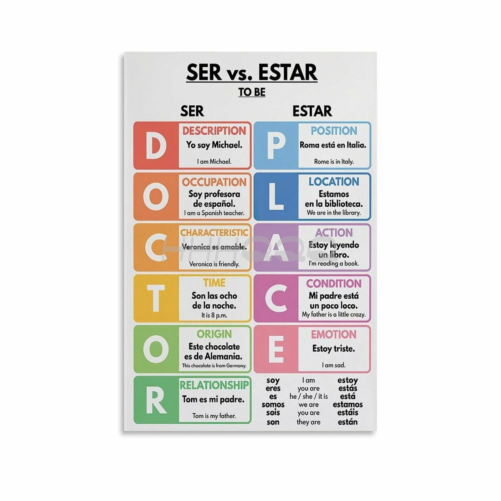 HGETJOHXEM SER and Estar Usage Chart - Spanish Verb Conjugation Grammar Guide Poster for Classroom Wall Decor(Unframed,12x18inch(30x45cm))