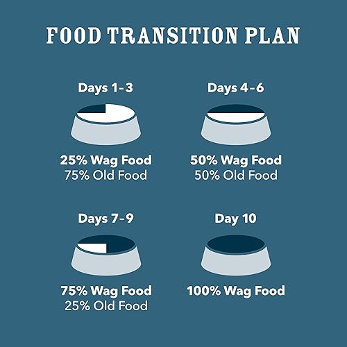 Miniatura 6 de Tienda Brand - Wag Dry - Comida para perros con receta de salmón y lentejas, 24 libras (paquete de 1)