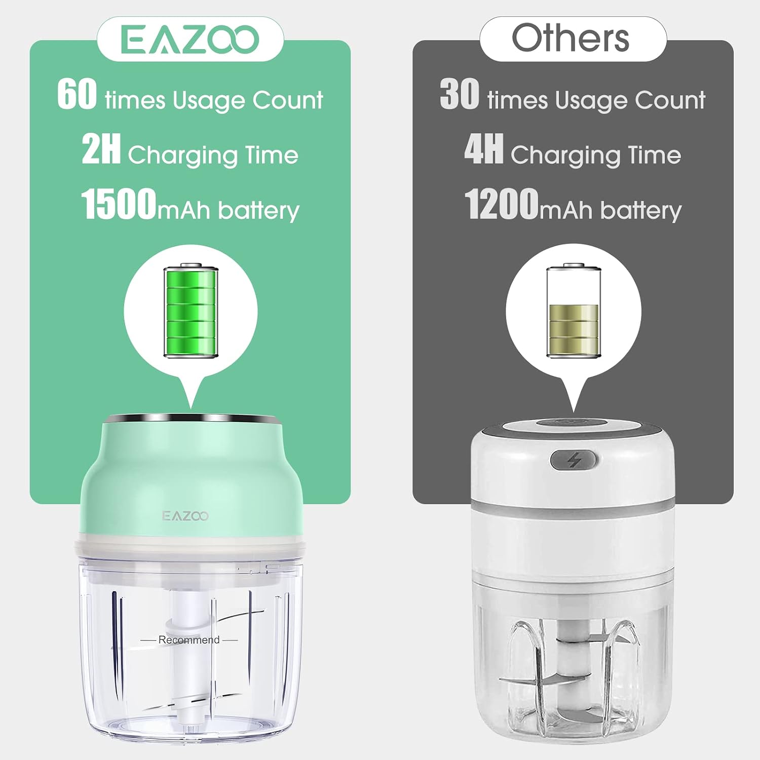 Electric Mini Garlic Chopper, EAZOO Cordless Mini Chopper Food Processor, Portable Small Food Chopper for Garlic Onion Veggie, Dicing, Mincing (250ml + 350ml)