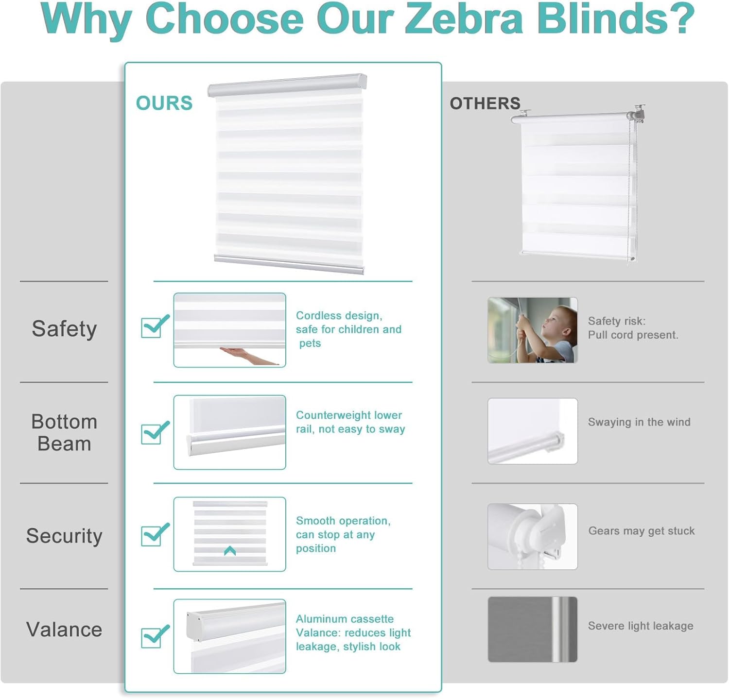 Changshade Cordless Zebra Blinds for Windows,Free-Stop Zebra Roller Shade Dual Layer Light Filtering Privacy for Day and Night, Pull Down Sheer Shades for Home Easy Installation,26" W×72" H,White White 26"W×72"H