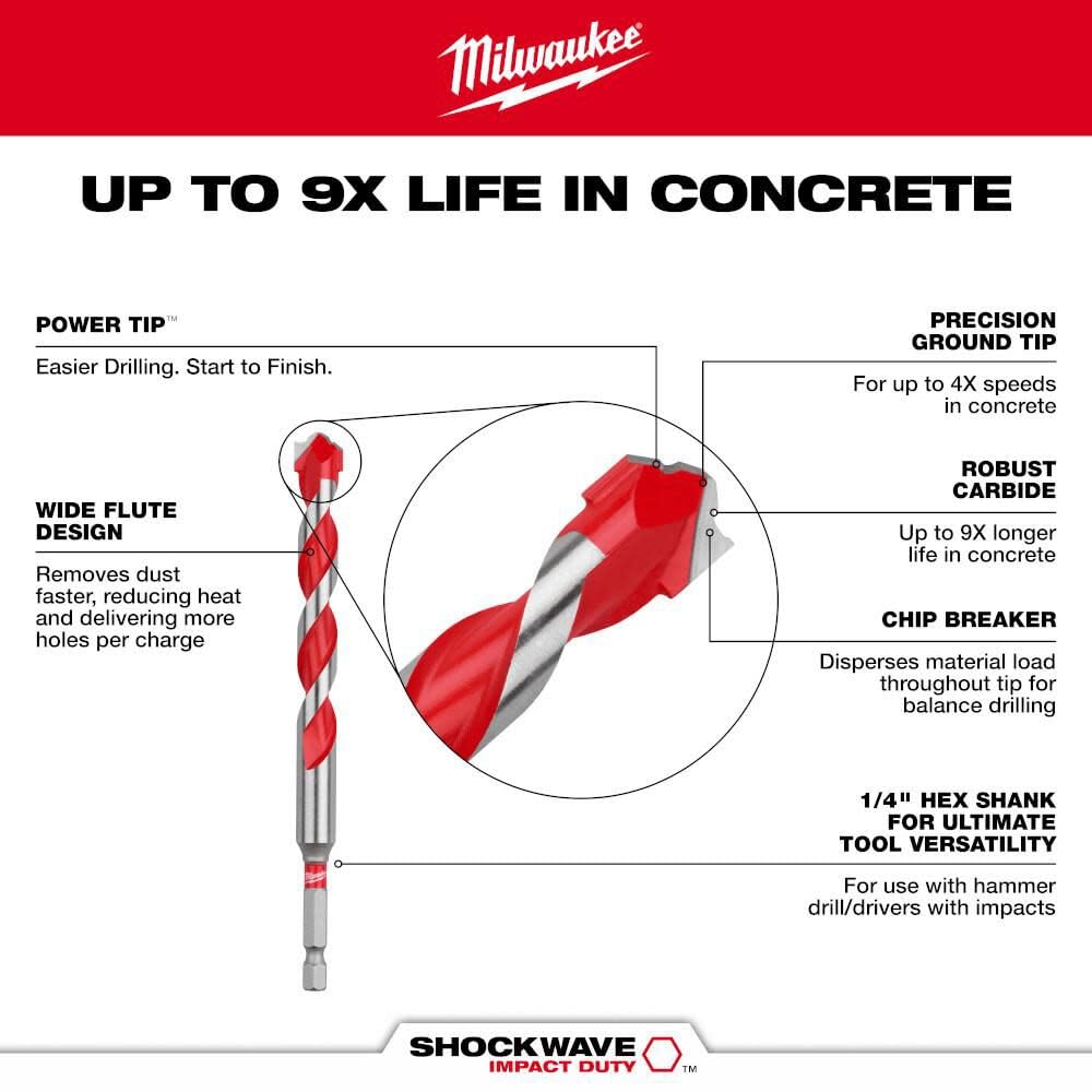 Milwaukee Shockwave - Set di 10 Punte per Trapano a percussione in carburo, Gambo Esagonale da ¼, Foratura 4 Volte più Veloce, Bordi di Taglio dinamici, avviamenti più veloci, Meno Camminate, Lunga