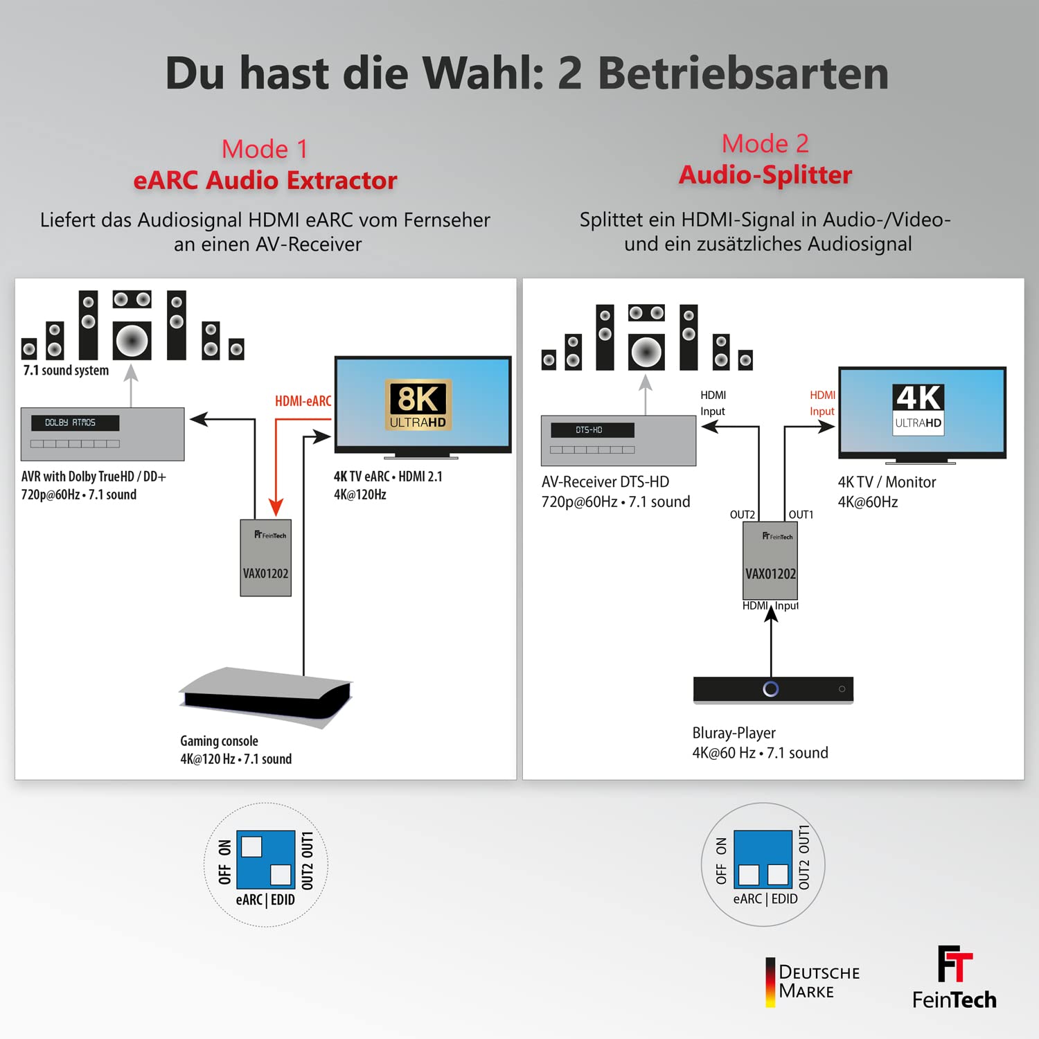 FeinTech VAX01202 HDMI eARC Audio Extractor Splitter 1x2