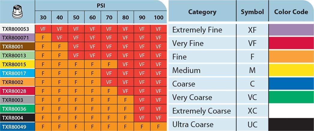Pack of 6 - TeeJet TXR ConeJet Hollow Cone Spray Tips 0.28 GPM @ 40 PSI Farmer Bob's Parts TXR80028VK