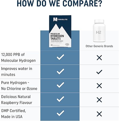 Miniatura 3 de Comprimidos de hidrógeno molecular HydroLite para agua potable con magnesio  La concentración más alta de H2 12,000 PPB  Potenciador de energía,