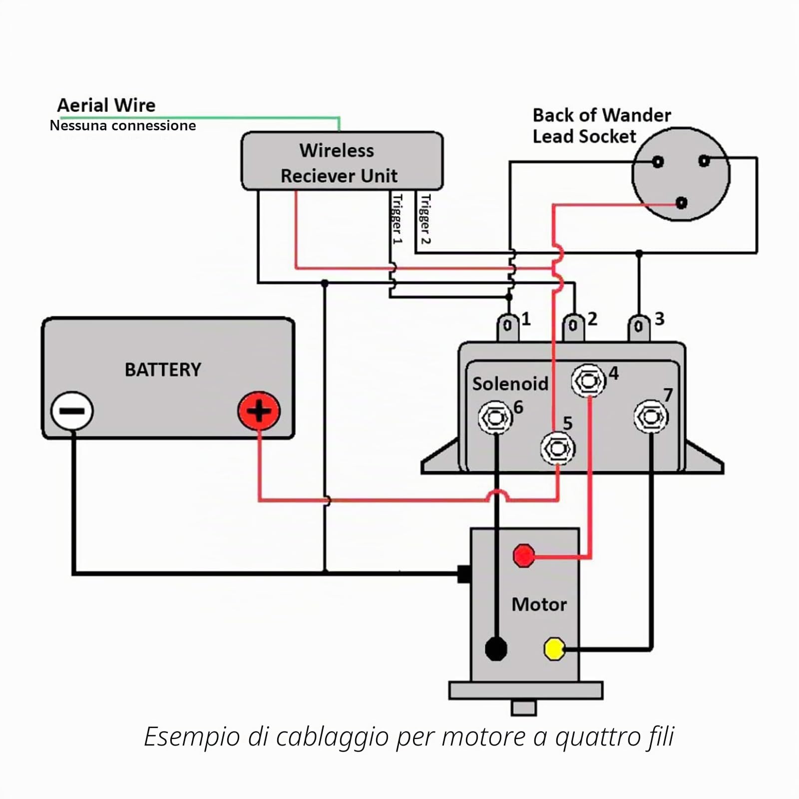 WINCHMAX. . Telecomando per verricello Wireless 24v. Ricevitore gemello.