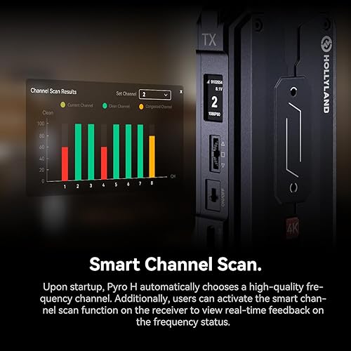 Miniatura 5 de Sistema de transmisión de video HDMI inalámbrico Hollyland Pyro H, Dual-Band 4K30/1080p60 400 m, rango de pérdida 1300 pies, latencia de 60 ms,