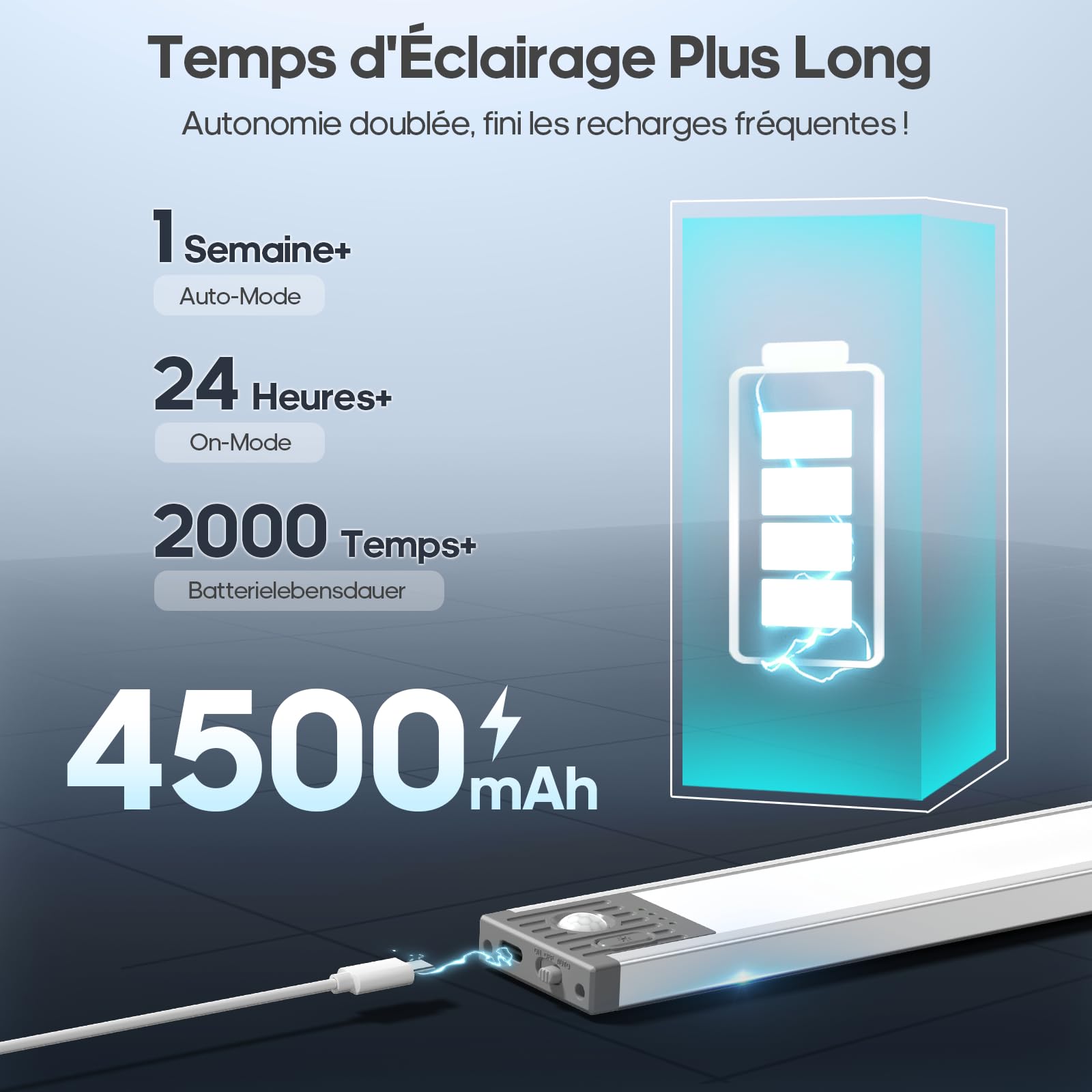 GOODEA 4500mAh 44.5cm Lampe de Placard LED Rechargeable Cuisine Sous Meuble