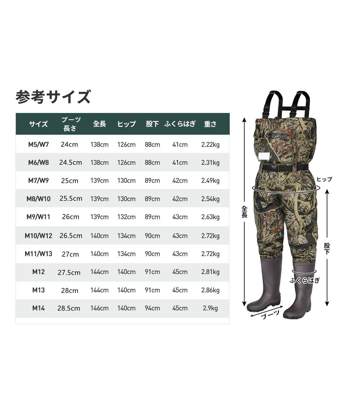 Amazon | ランケル（RUNCL） ウェーダー チェストハイウェーダー