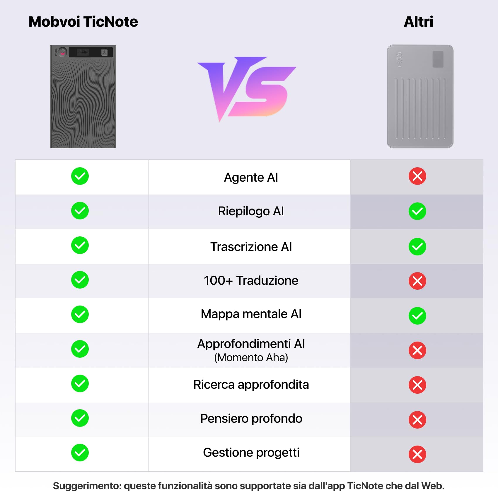 Mobvoi TicNote Registratori vocali digitali AI con Memoria da 64 GB, con Custodia, Controllo App, Oltre 100 Lingue, Trascrizione e Riepilogo con AI Shadow, Registratore Audio Digitale per Telefonate