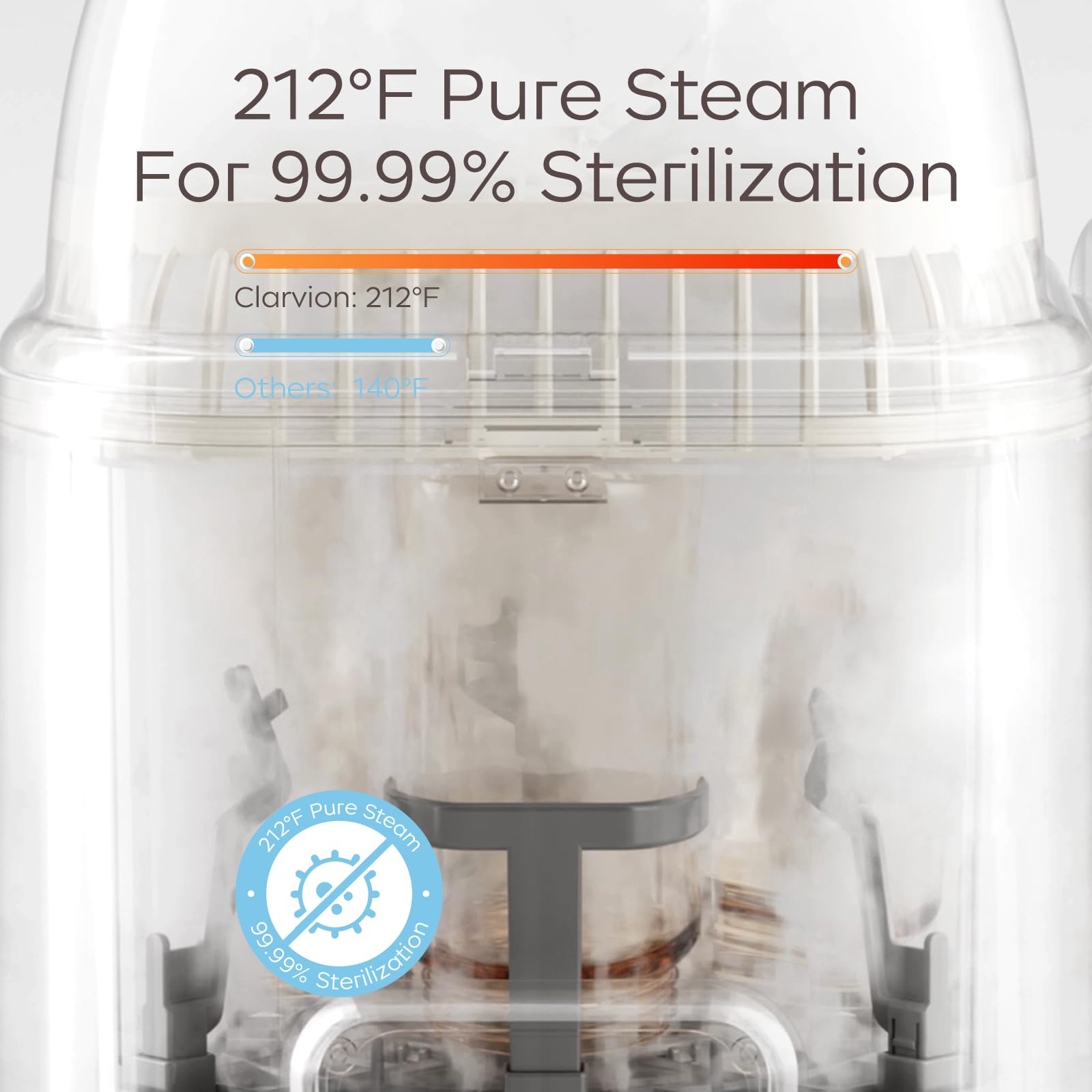 Bc Babycare Clarvion - Lavavetri e sterilizzatore per biberon, sterilizzatore e asciugatrice con 72 ore di conservazione igienica, pulizia profonda >99,99% germi, senza BPA, fino a 6 bottiglie e parti