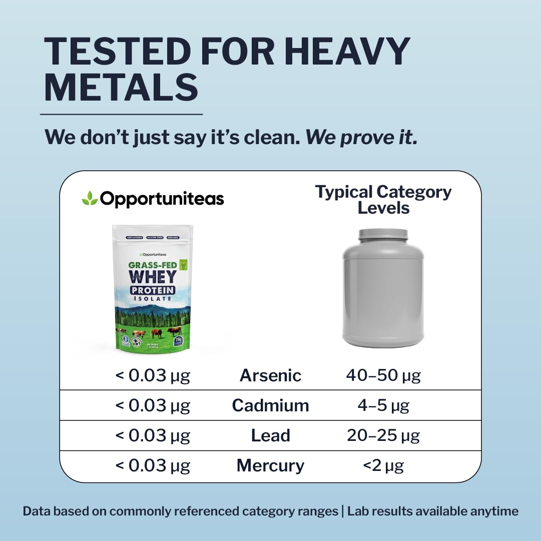 Opportuniteas Grass Fed Whey Isolate Protein Powder - Unflavored 28g Protein Powder Without Artificial Sweeteners, Hormone-Free Cows, Non GMO - 1lb