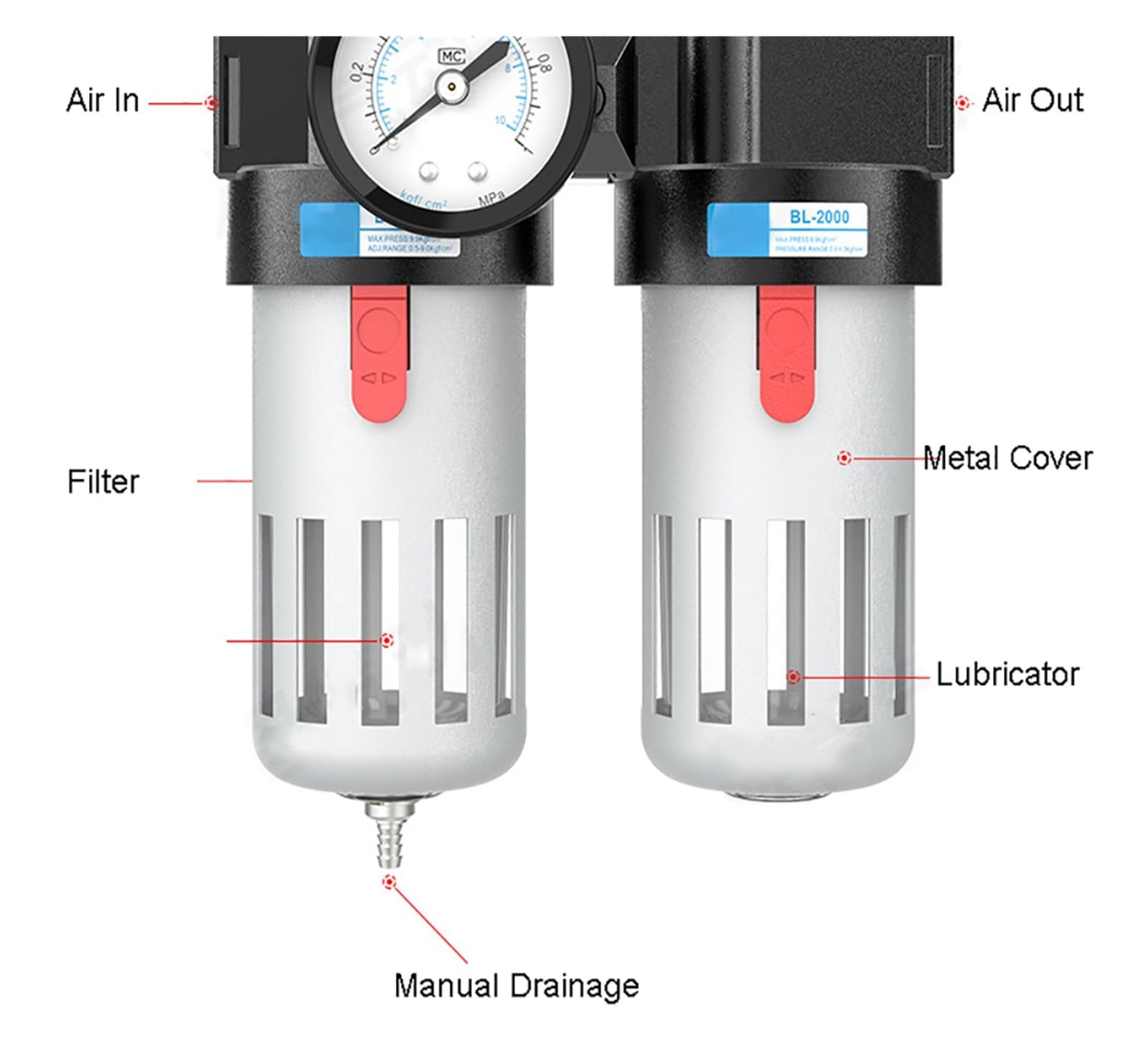 Regolatore del filtro della pressione dell'aria del compressore serie AFC / BFC con unità di combinazioni di flusso del manometro BFC2000 for industria, produzione, macchinari, ecc. ( Size : BFC3000 )