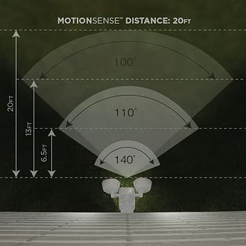 Limitless Innovations Lumenology Dual Security Motion Sensor Spotlights with Adjustable Heads and Sensitivity - Ultra-Bright 1,000 Lumen LED Flood Light - Waterproof/Outdoor (White)