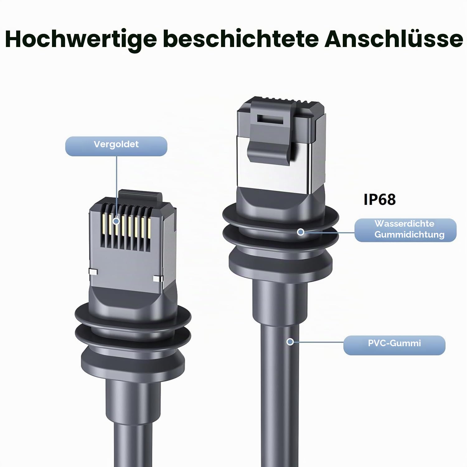 Elfcam – 20m Starlink Gen 3 Kabel, Cat6 Ethernet-kabel 26AWG 10Gbps für Innen- und Außeninstallation, IP68 Wasserdicht, Verlängerungskabel für Starlink Gen 3/Mini, 20 Meter