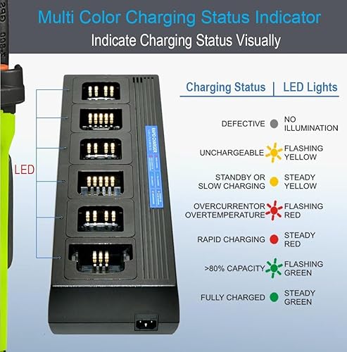 Miniatura 6 de Commountain Six Unit Charger Compatible for Motorola Radios CP185 CP100D and Batteries PMNN4476 PMNN4080 PMNN4081 PMNN4082, Multi Gang Charger with