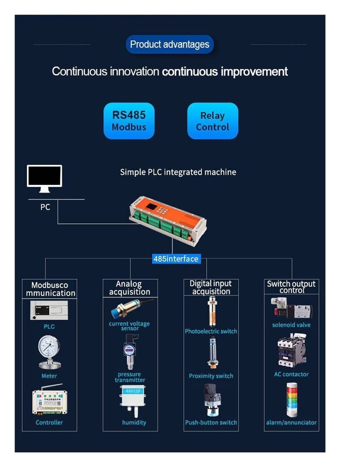 32 entrées 32 Sorties Sortie Relais API API programmable Facile Machine Tout-en-Un avec RS485 for écran Tactile