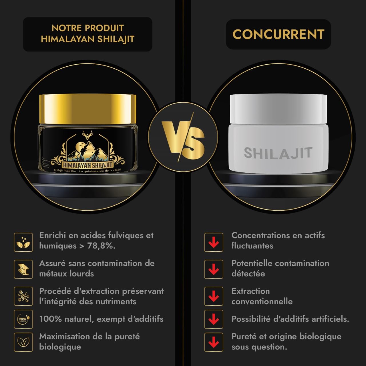 Shilajit | Shilajit Pure | Shilajit d'Himalaya Bio Purifié | Riche En Acide Fulvique, Hautement Concentré | Qualité PREMIUM 100% Pure | Sans OGM | Testé en Laboratoire | Cuillère Graduée Offerte