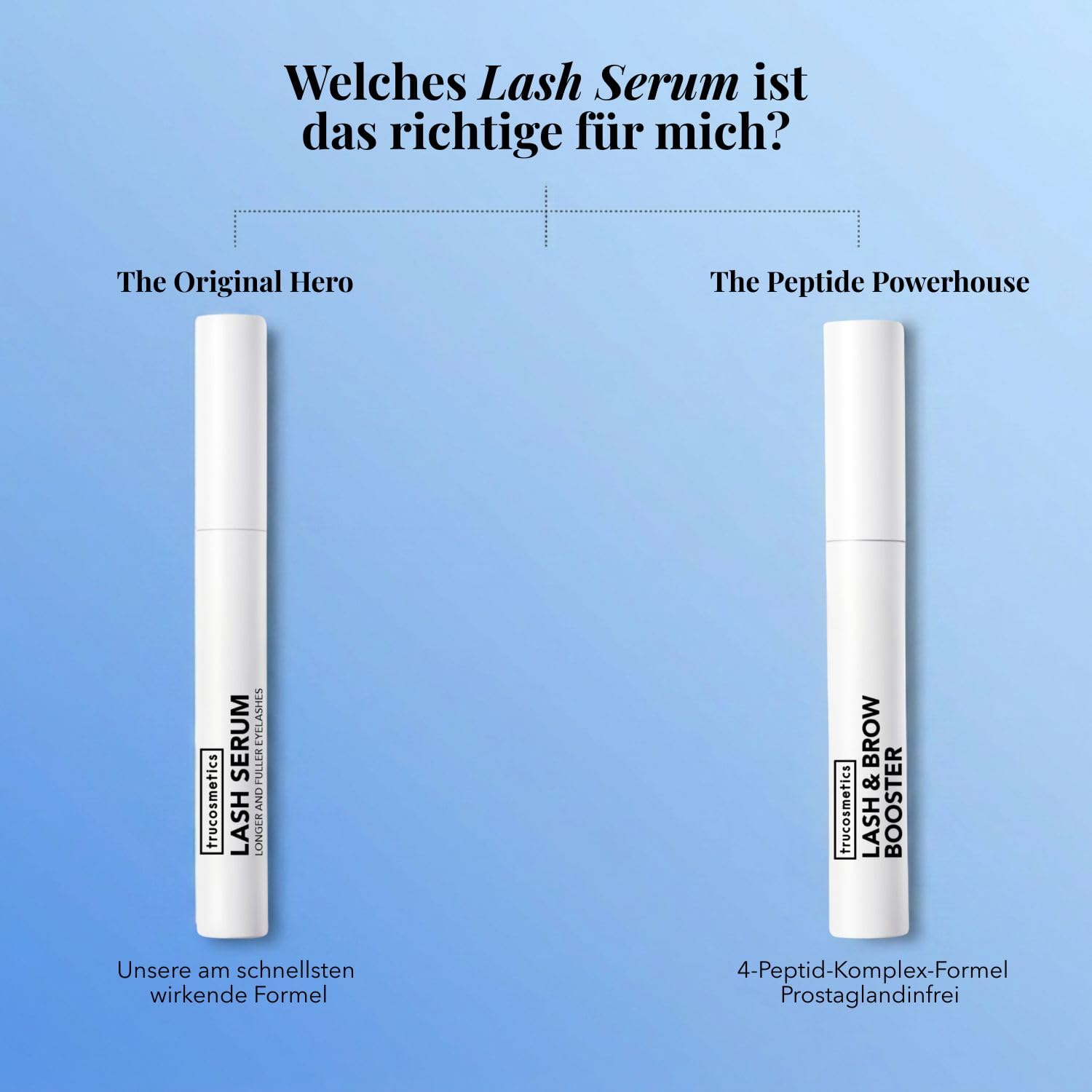 LASH SERUM – Intensives Wimpernserum für maximale Länge, Dichte & Stärke – hochwirksame Intensiv-Formel für sichtbare Ergebnisse in wenigen Wochen – Wimpern Booster – Made in Germany