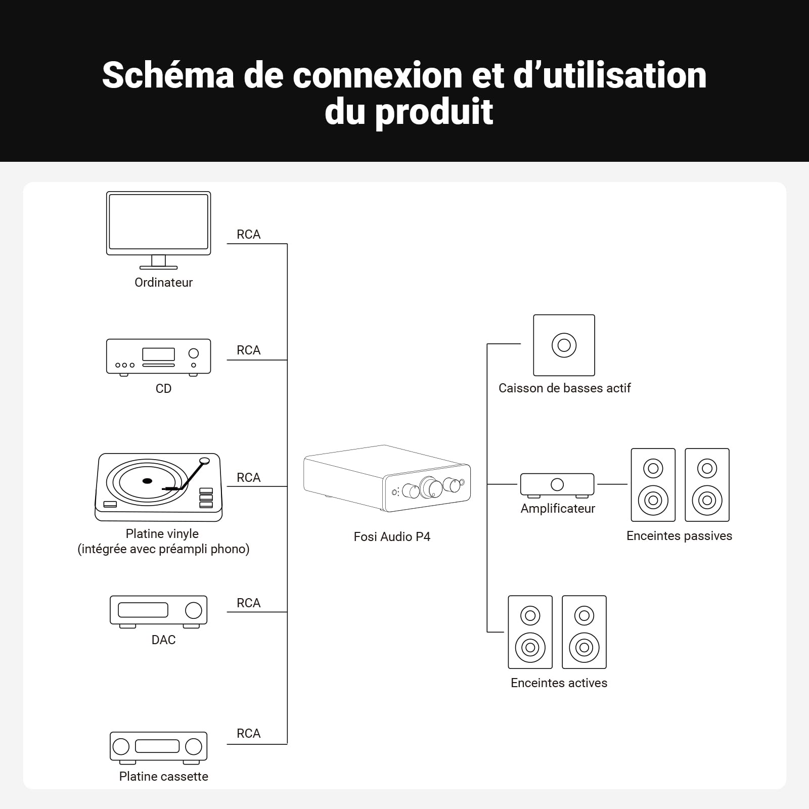 Fosi Audio P4 Mini Préampli avec 3 Entrées RCA, Préampli Stéréo Home Audio pour Amplificateur/Caisson de Basses Actif/Haut-Parleurs, Préamplificateur avec Gain Réglable à 3 Niveaux 3/6/9 DB
