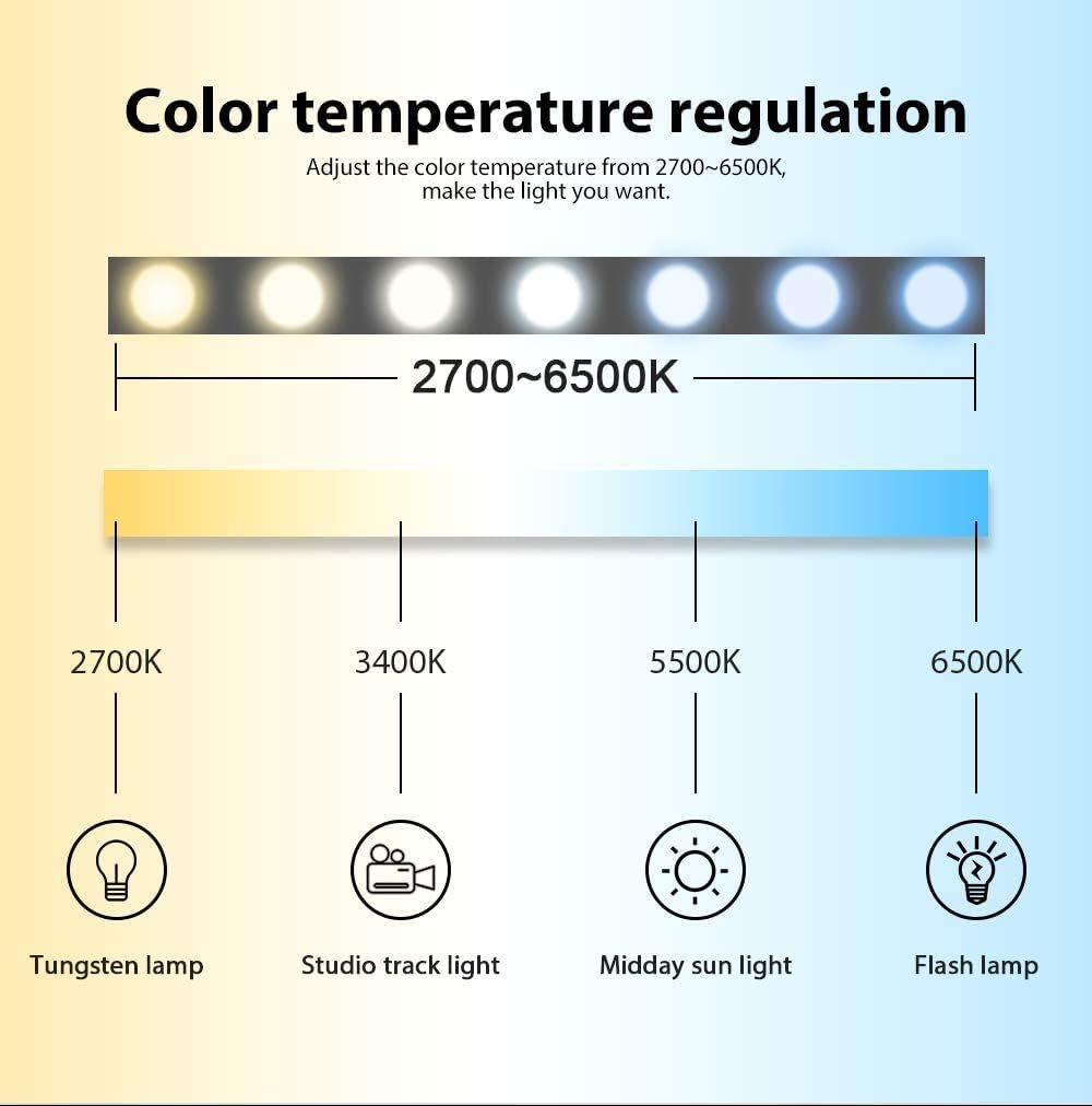 PRO RGBW Controller Zigbee LED Controller Smart Strip Light Controller RGBW Dimmable Controller, DC12-24V, 6A Max/Channel