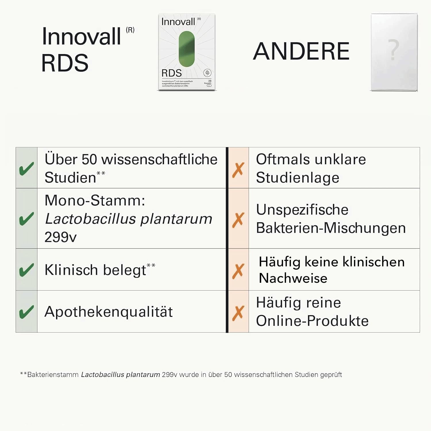 RDS - Für ein gutes Darmgefühl (28 Stück)