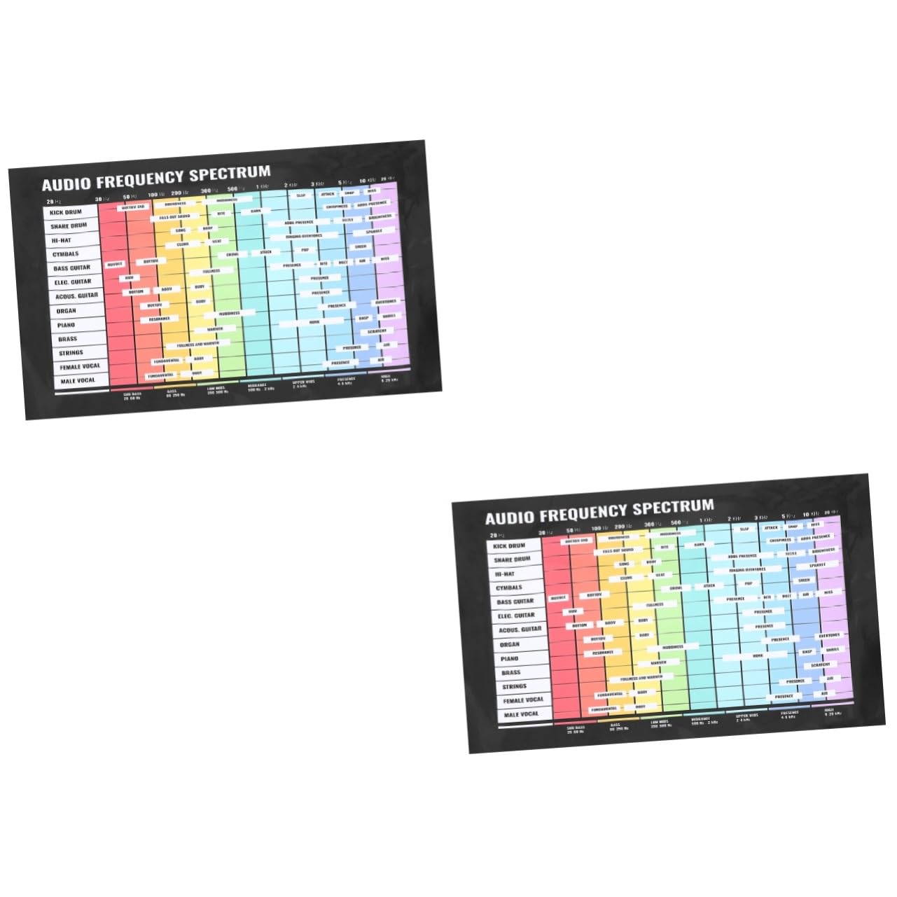 Abaodam 2pcs Audio Poster Multi-function Chord Poster Convenient Audio Frequency Poster Wall Poster Audio Frequency Spectrum Chart for Musical Theory Audio Frequency Learning Chart