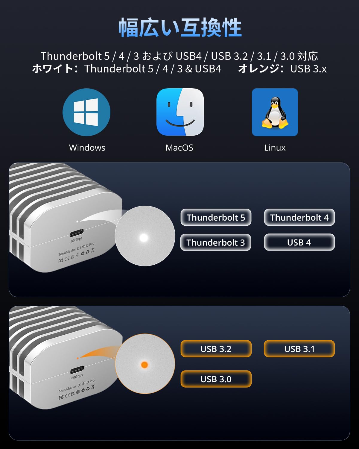 Amazon.co.jp: TERRAMASTER D1 SSD Pro External M.2 NVMe SSD Case