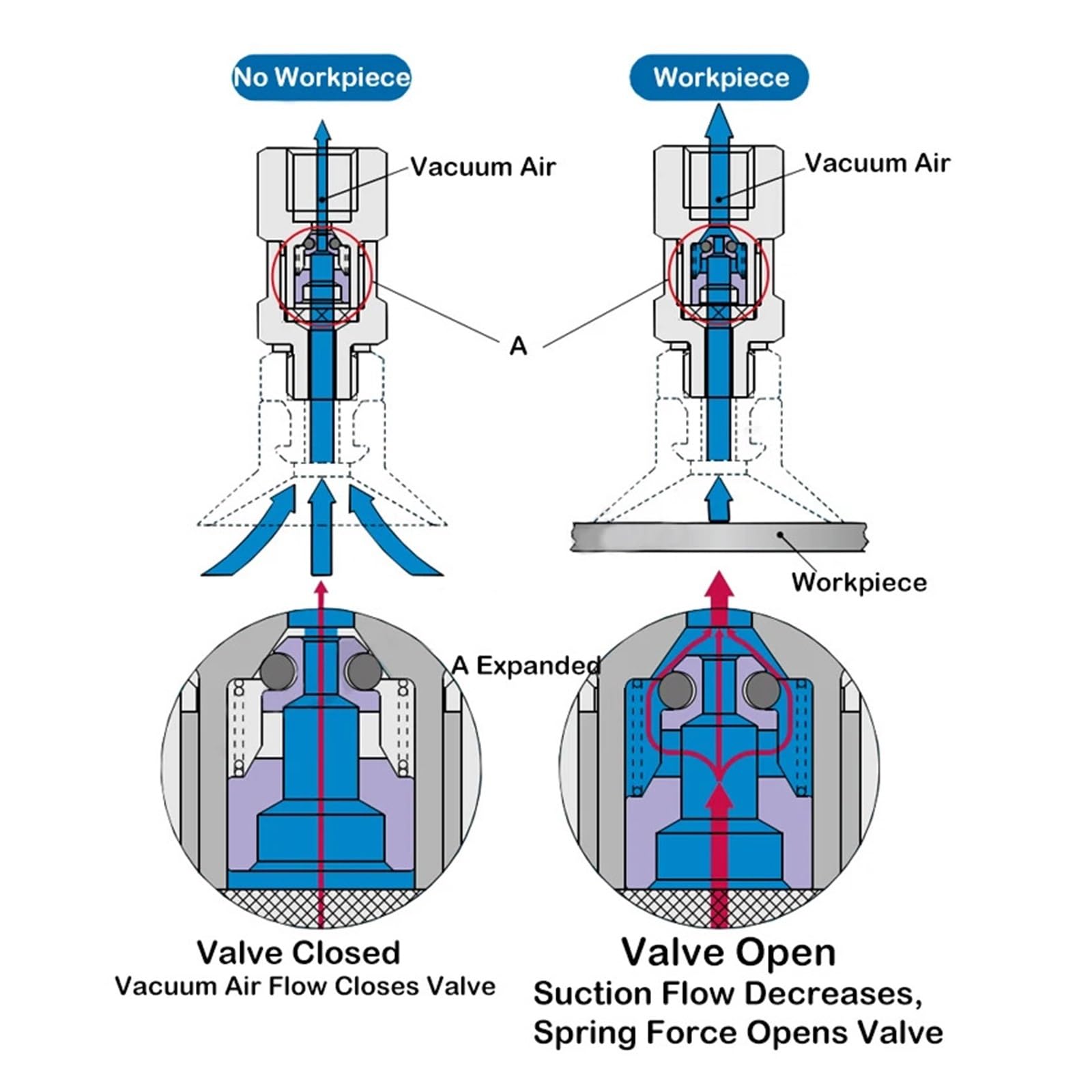 1 Stück Vakuum-Logikventil Sicherheitsventil Innengewinde/Außengewinde ZP2V-A5/A8/A01/B5-03/05/07/10 Druckrückschlagventil(IT ZP2V-B01-10)