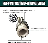 Vista 4 de Nueva versión: línea de conector de suministro de agua para grifo, acero inoxidable trenzado, línea de suministro de grifo de alta calidad de 24