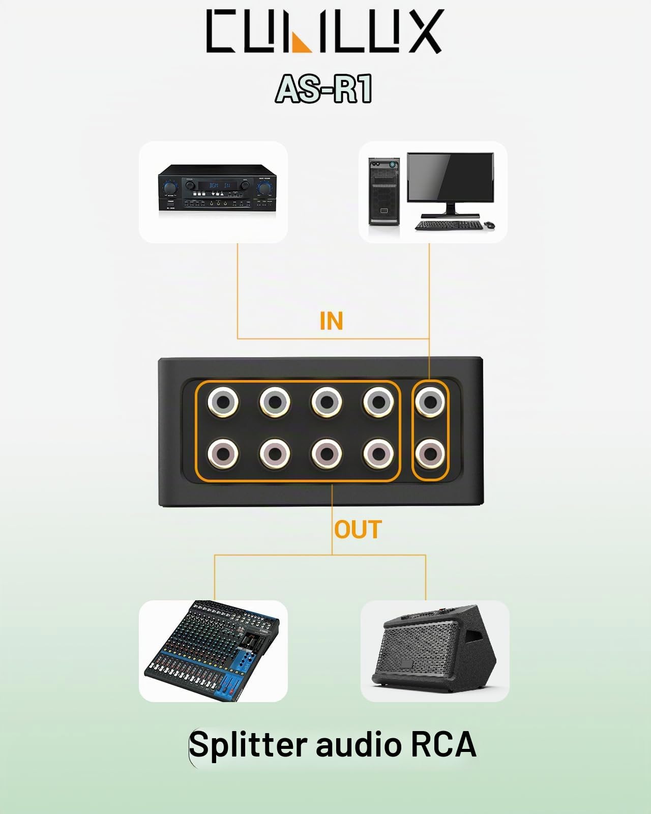 Cubilux AS-R1 Splitter Box Audio RCA a 4 Vie, Stereo a 4 Canali, Passivo in Lega di Alluminio (1 Ingresso 4 Uscite)