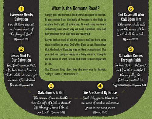 Amazon.com - The Romans Road (Gospel Tract - Packet of 100 - KJV) -