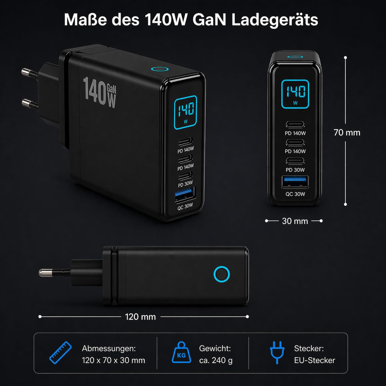 Cargador USB-C de 140 W con pantalla, 2 puertos USB-C 140 W PD3.1, 1 PD3.1 de 30 W + 1 cargador rápido USB-A QC 3.0 de 30 W para ordenador portátil, MacBook, iPhone, Samsung, incluye cable USB-C de 2