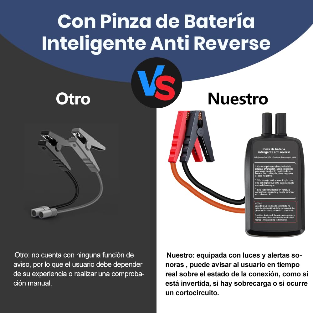 Junsun 10000mAh Compresor de Aire 150 PSI con Arrancador de Batería 12V y Power Bank 18W, Inflador Portátil para Coche Gasolina y Diésel, Arranque de Emergencia, Pantalla LCD, Carga Rápida y Luz LED