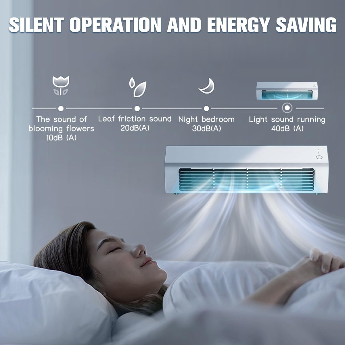 Breezamax, Ventilador de Aire Acondicionado Enfriador de Aire, pequeño y Compacto Ultra silencioso energética eficiente, Alto Viento de enfriamiento montado en la Pared