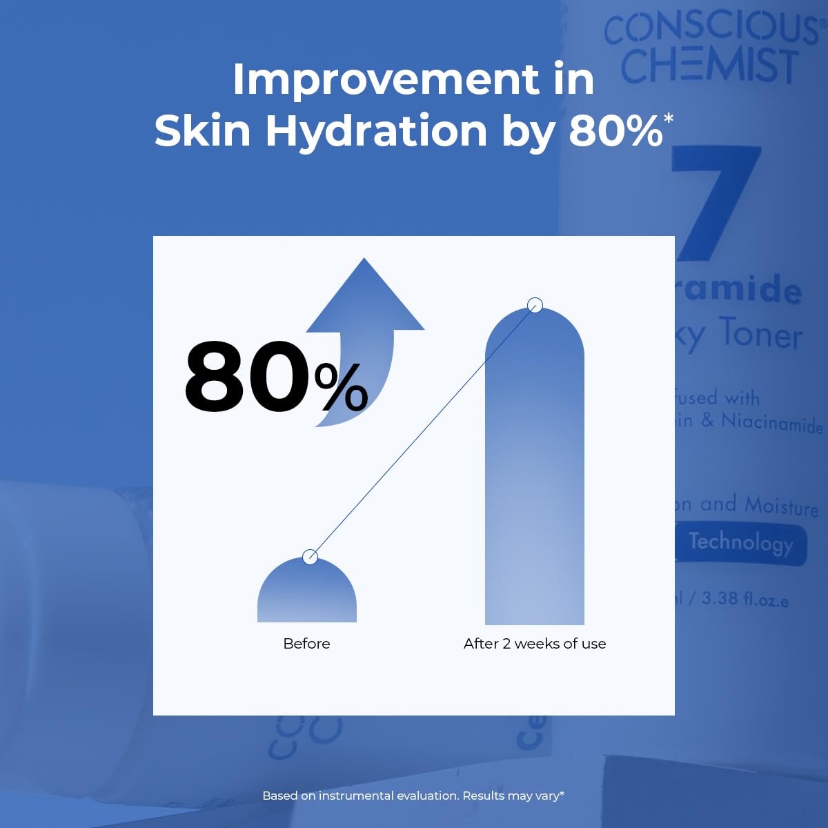 Conscious Chemist Niacinamide Toner - Hydrate & Repair Skin -5 Conscious Chemist Niacinamide Toner - Hydrate & Repair Skin -5