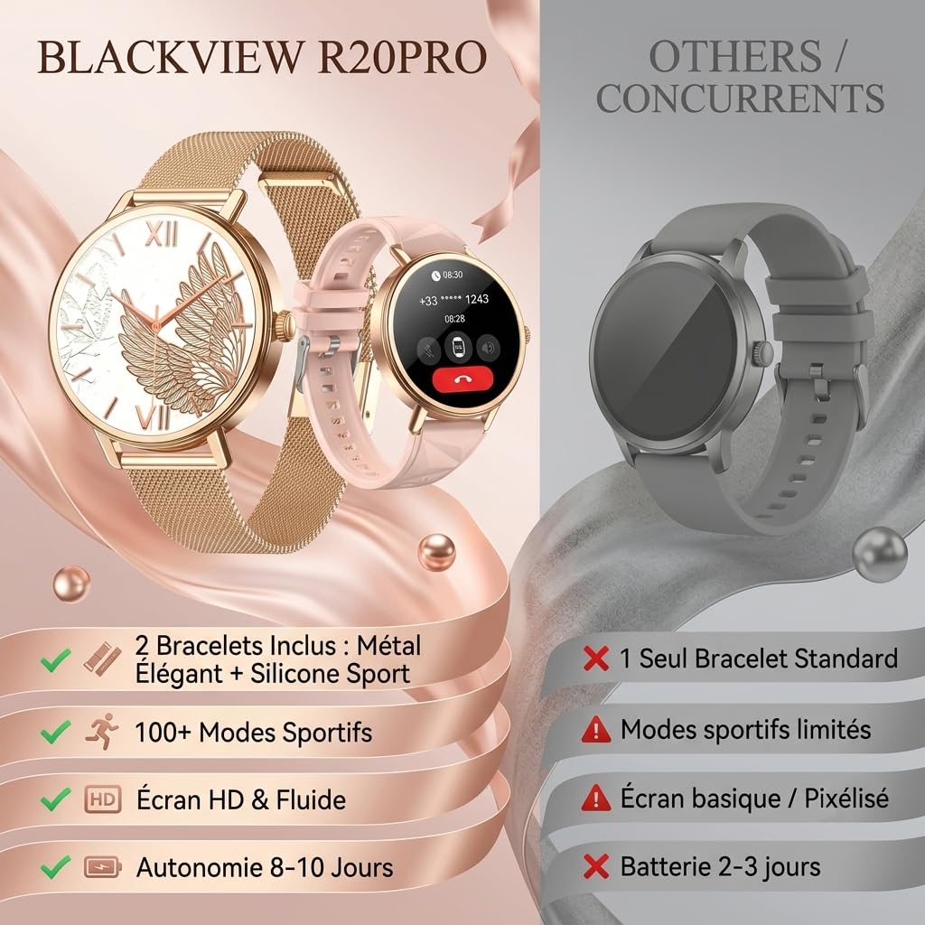 Blackview Montre Connectée Femme avec Appel Bluetooth,1.26" Smartwatch avec Suivi du Cycle, 24H Sommeil/Fréquence Cardiaque/SpO2,100+ Mode Sportifs Montre, Fitness Podomètre Compatible Android iOS